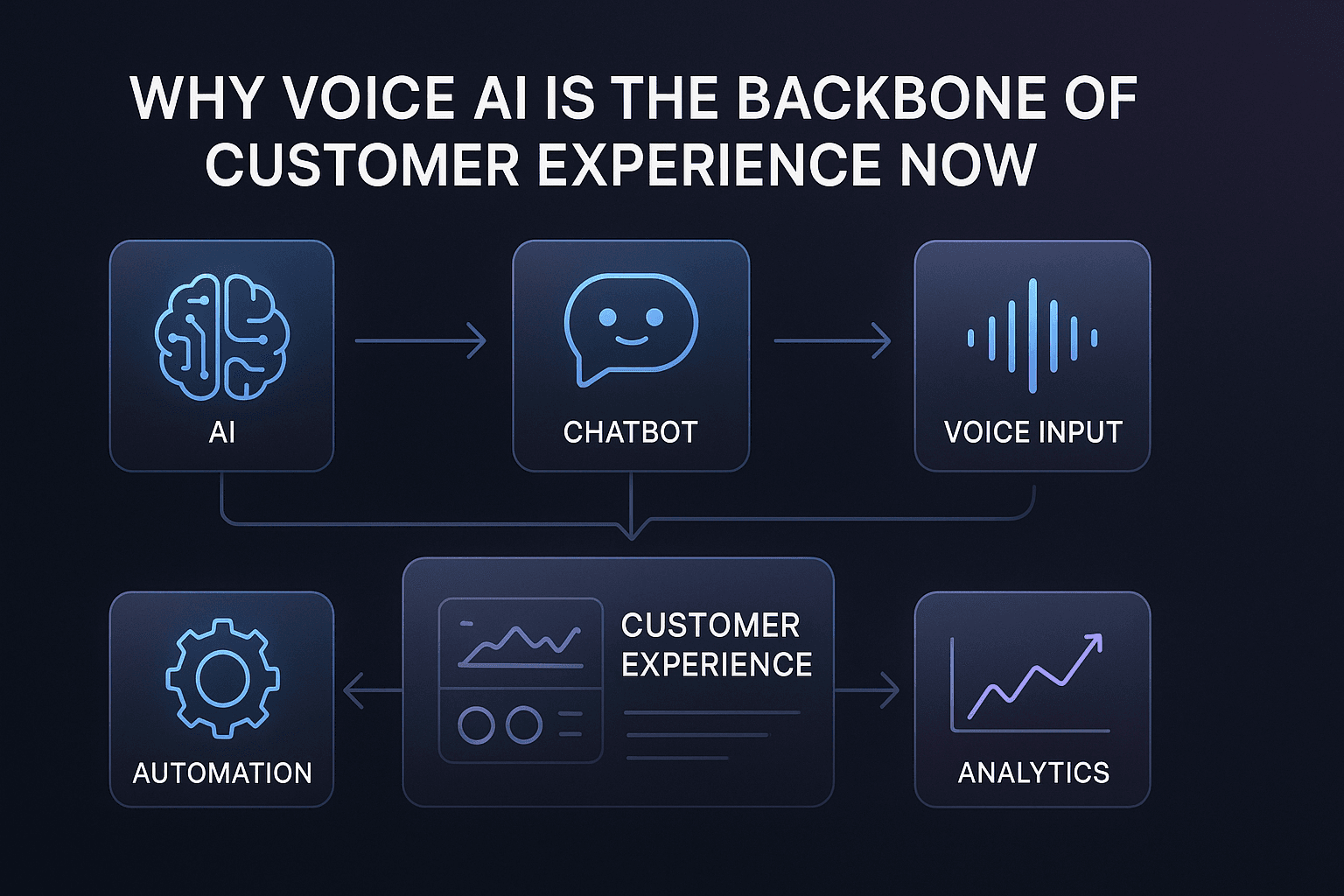 Why Voice AI is the Backbone of Customer Experience Now